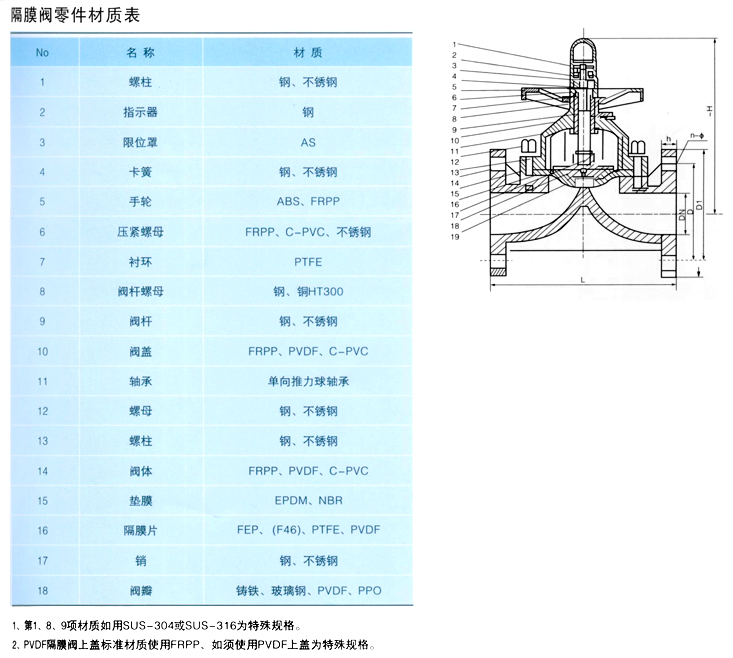 ABSĤy,ABSϸĤy(sh)ߴYD