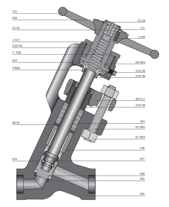進(jìn)口Y型截止閥,進(jìn)口高壓鍛造Y型截止閥外形結(jié)構(gòu)尺寸圖 進(jìn)口Y型截止閥,進(jìn)口高壓鍛造Y型截止閥外形結(jié)構(gòu)尺寸圖